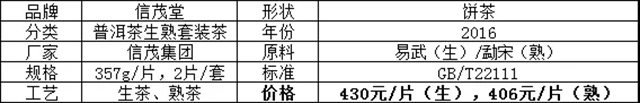 信茂堂產(chǎn)品簡介-套裝